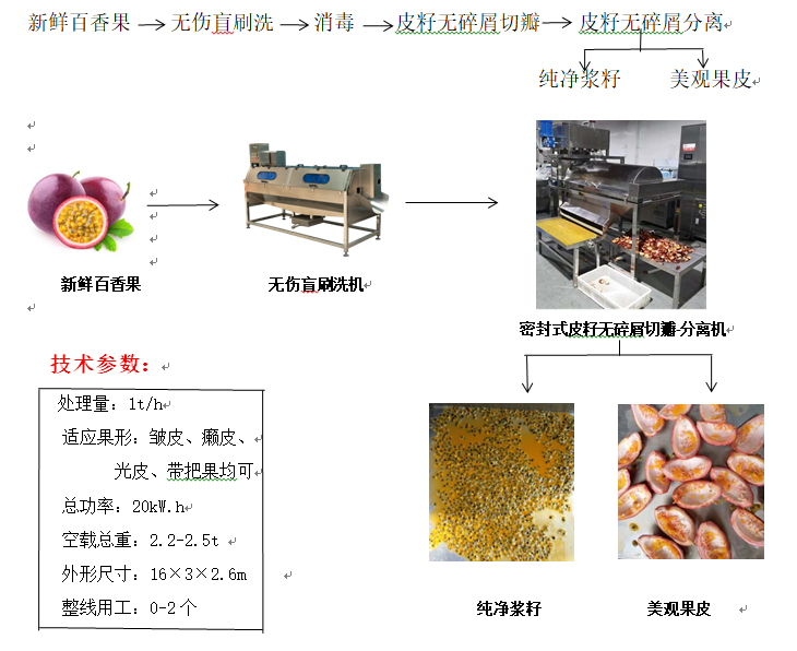 百香果榨汁机处置流程图